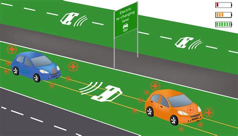 charging smart card|smart electric vehicle charging system.